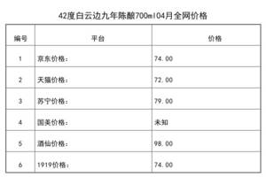 2021年04月份42度白云邊九年陳釀700ml全網價格行情