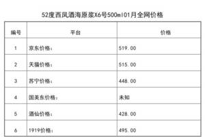 2021年01月份52度西鳳酒海原漿X6號500ml全網價格行情