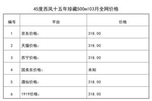 2021年03月份45度西鳳十五年珍藏500ml全網價格行情