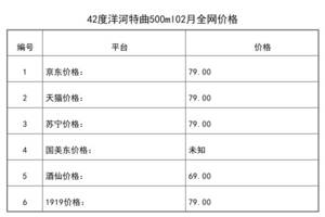 2021年02月份42度洋河特曲500ml全網價格行情