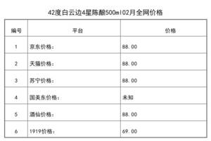 2021年02月份42度白云邊4星陳釀500ml全網價格行情