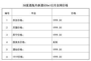 2021年02月份58度酒鬼內參酒500ml全網價格行情