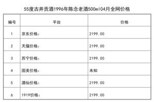 2021年04月份55度古井貢酒1996年陳念老酒500ml全網價格行情