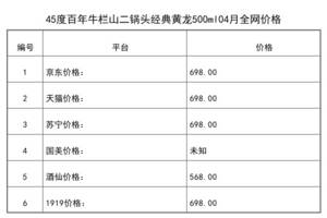 2021年04月份45度百年牛欄山二鍋頭經典黃龍500ml全網價格行情