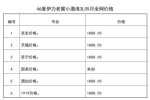 2021年05月份46度伊力老窖小酒海3L全網價格行情