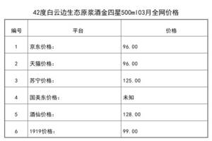 2021年03月份42度白云邊生態原漿酒金四星500ml全網價格行情