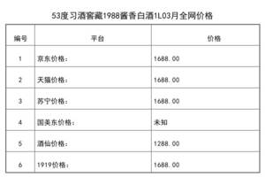 2021年03月份53度習酒窖藏1988醬香白酒1L全網價格行情