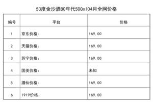 2021年04月份53度金沙酒80年代500ml全網價格行情