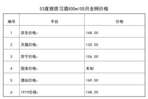 2021年05月份53度銀質習酒500ml全網價格行情