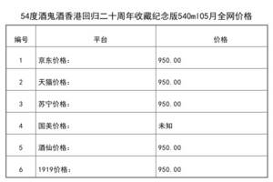 紀念香港回歸20年汾酒