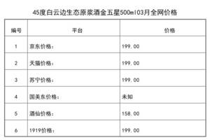 2021年03月份45度白云邊生態原漿酒金五星500ml全網價格行情