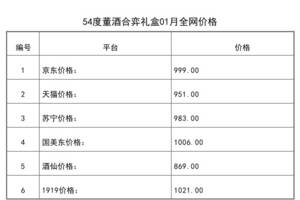 2021年01月份54度董酒合弈禮盒全網價格行情