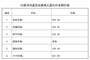 2021年05月份52度洋河藍色經典高之藍全網價格行情