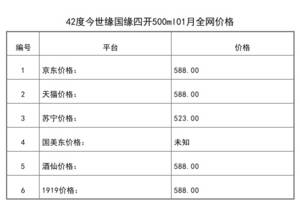 2021年01月份42度今世緣國緣四開500ml全網價格行情