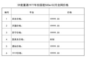 董酒59度的價格