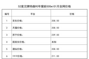 2021年01月份52度沱牌特曲90年窖齡500ml全網價格行情