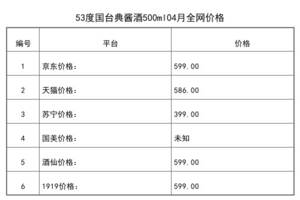 2021年04月份53度國臺典醬酒500ml全網價格行情