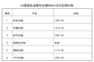 2021年02月份53度國臺龍耀年份酒500ml全網價格行情