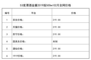 2021年02月份53度潭酒金醬2019版500ml全網價格行情