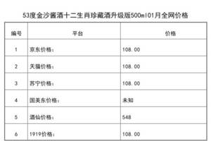 2021年01月份53度金沙醬酒十二生肖珍藏酒升級版500ml全網價格行情