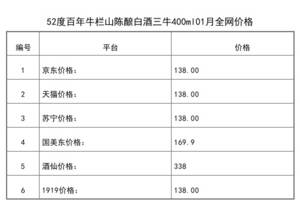 2021年01月份52度百年牛欄山陳釀白酒三牛400ml全網價格行情