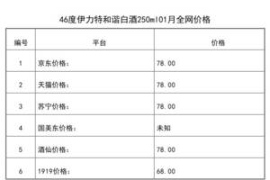 2021年01月份46度伊力特和諧白酒250ml全網價格行情