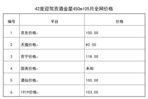 2021年05月份42度迎駕貢酒金星450ml全網價格行情