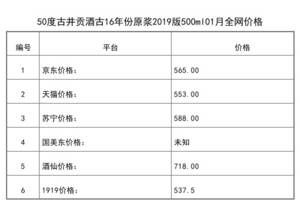 2021年01月份50度古井貢酒古16年份原漿2019版500ml全網價格行情