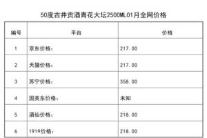 2021年01月份50度古井貢酒青花大壇2500ML全網價格行情