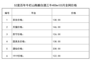 2021年03月份52度百年牛欄山陳釀白酒三牛400ml全網價格行情