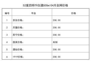 2021年04月份52度四特T9白酒500ml全網價格行情