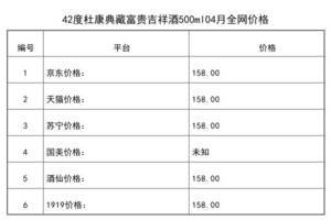 2021年04月份42度杜康典藏富貴吉祥酒500ml全網價格行情