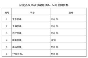 2021年04月份55度西鳳1964珍藏版500ml全網價格行情