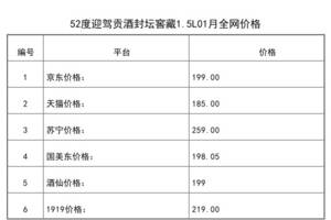 2021年01月份52度迎駕貢酒封壇窖藏1.5L全網價格行情