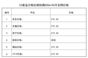 2021年05月份53度金沙相合相知酒500ml全網價格行情