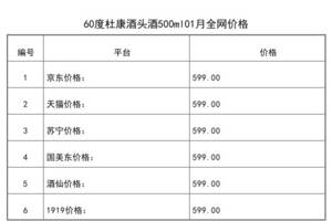 2021年01月份60度杜康酒頭酒500ml全網價格行情