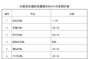 2021年01月份55度西鳳酒防偽墨瓶500ml全網價格行情