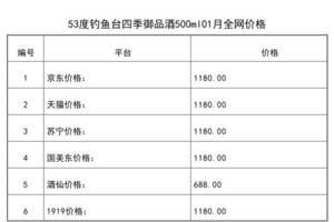 2021年01月份53度釣魚臺四季御品酒500ml全網價格行情