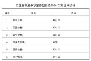 2021年02月份52度五糧液中華濃香型白酒500ml全網價格行情