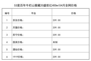 2021年04月份53度百年牛欄山窖藏20盛世紅400ml全網價格行情