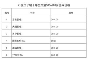 2021年03月份41度口子窖十年型白酒500ml全網價格行情