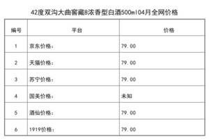 2021年04月份42度雙溝大曲窖藏8濃香型白酒500ml全網價格行情