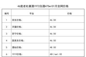 2021年01月份46度老杜康酒1972白酒475ml全網價格行情