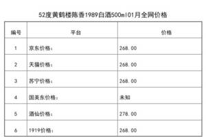 2021年01月份52度黃鶴樓陳香1989白酒500ml全網價格行情