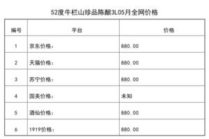 2021年05月份52度牛欄山珍品陳釀3L全網價格行情