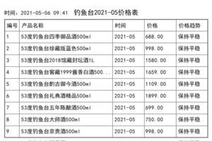 2021年05月份釣魚臺價格一覽表