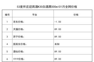 2021年01月份53度懷莊迎賓酒K30白酒黑500ml全網價格行情