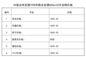 2021年02月份55度古井貢酒1998年陳念老酒500ml全網價格行情