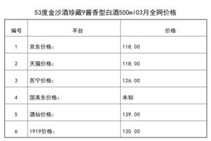 2021年03月份53度金沙酒珍藏9醬香型白酒500ml全網價格行情