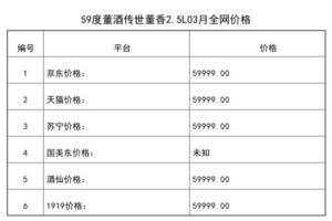 2021年03月份59度董酒傳世董香2.5L全網價格行情